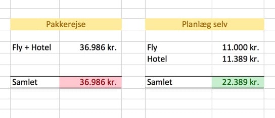 Sammenligning af hoteller på Maldiverne