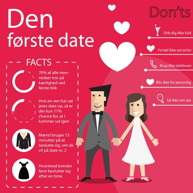 Infografik med facts and donts